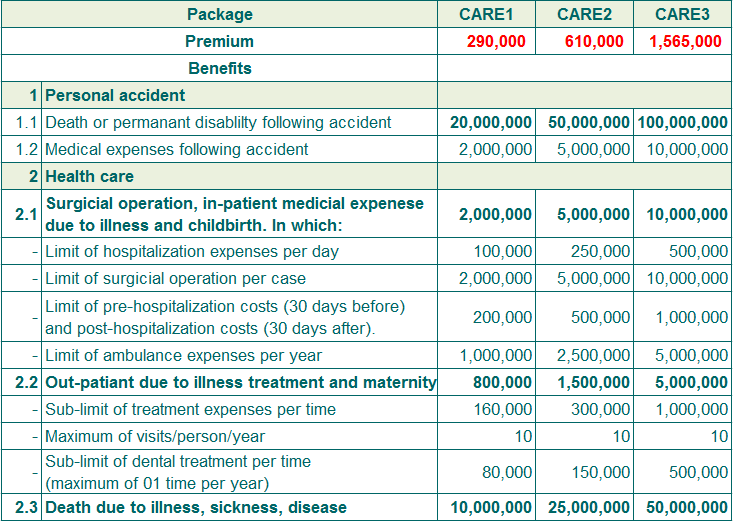 Health care insurance – VIP CARE3
