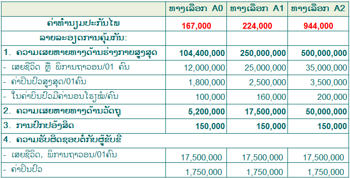 ປະກັນໄພລົດຈັກທາງເລືອກ VIP I5